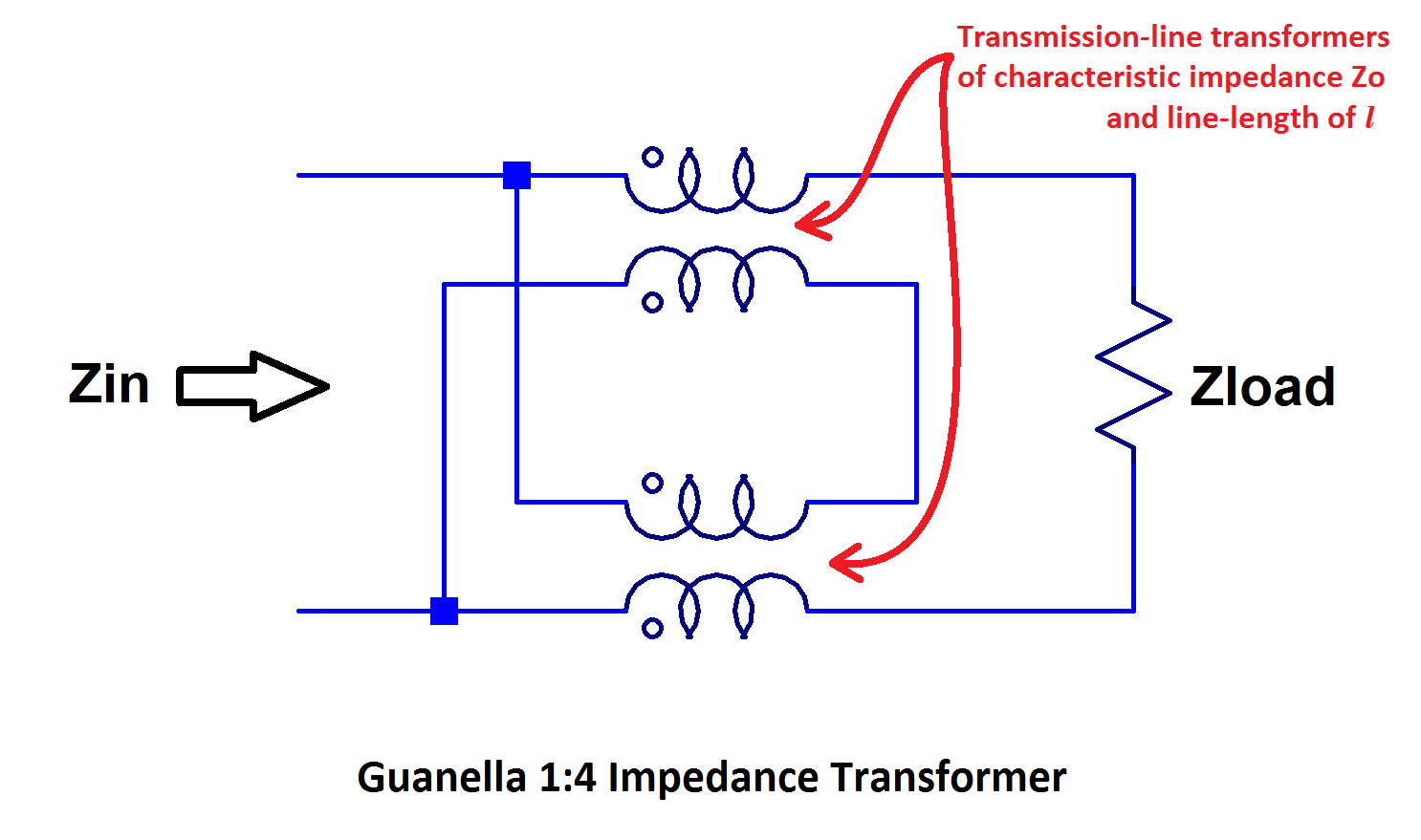 K6JCA 14 Transmission Line Transformers Coax Impedance versus Length