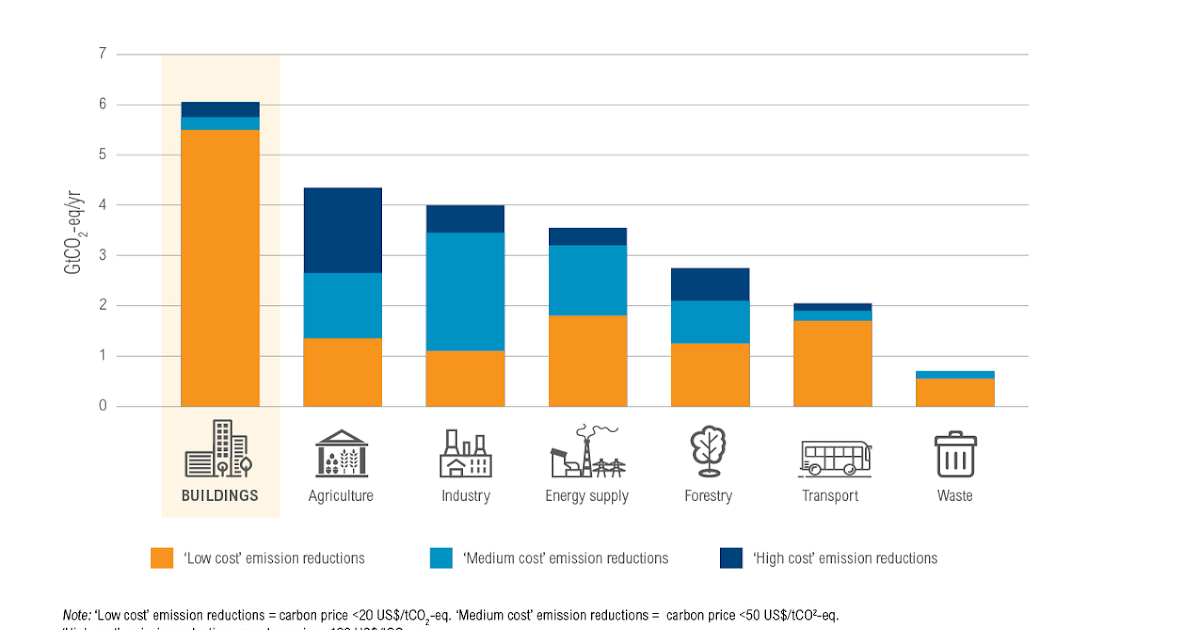 A Journey of Sustainable Thinking How energyefficient building