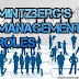 10 roles of a manager as suggested by Henry Mintzberg