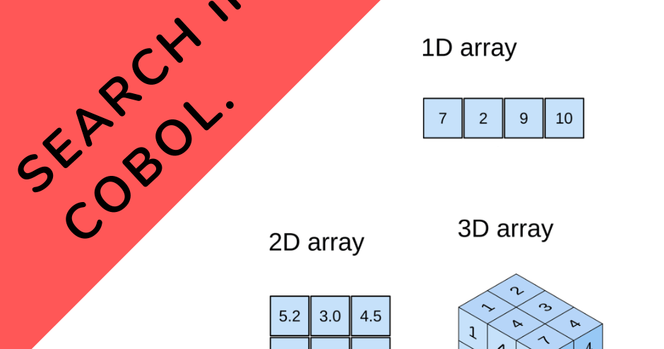 sorting an array in cobol program sorting an array in cobol program
