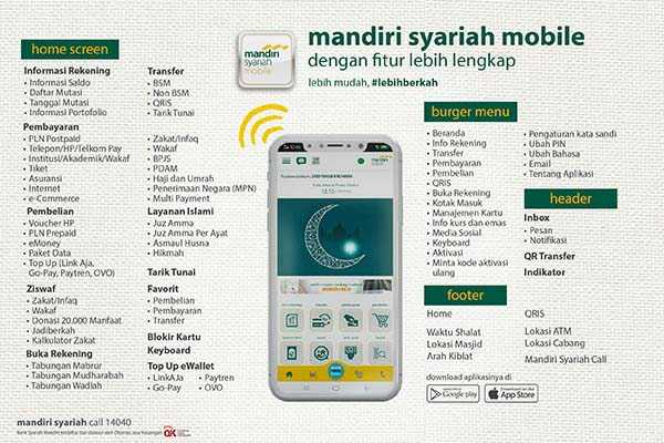 Fitur Mobile Banking Mandiri Syariah