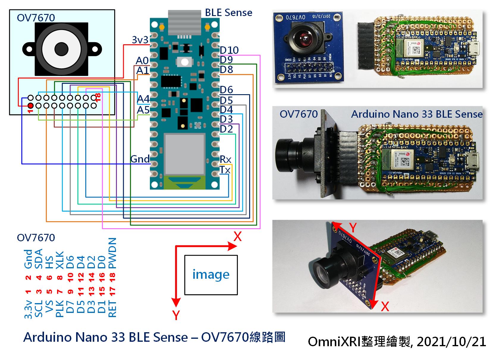 Arduino Nano 33 BLE Sense連接OV7670攝影機模組（無FIFO）之參考線路圖