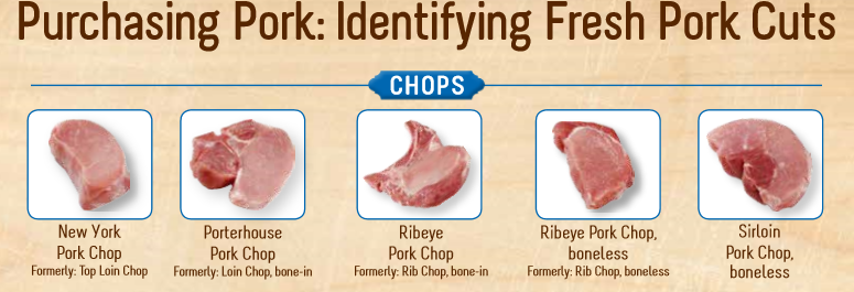 3 kids and lots of pigs: welcome to my pig pen: 5 Pork Chop Cuts