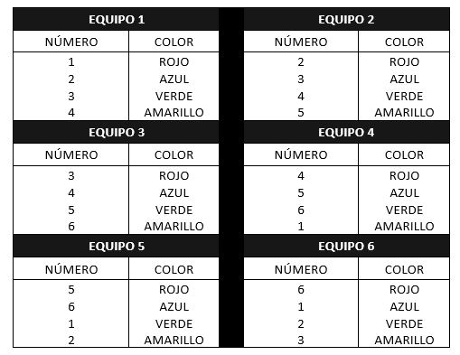 Cuadrante para formar equipos EduRead