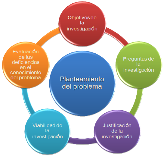 Metodologia De Investigacion