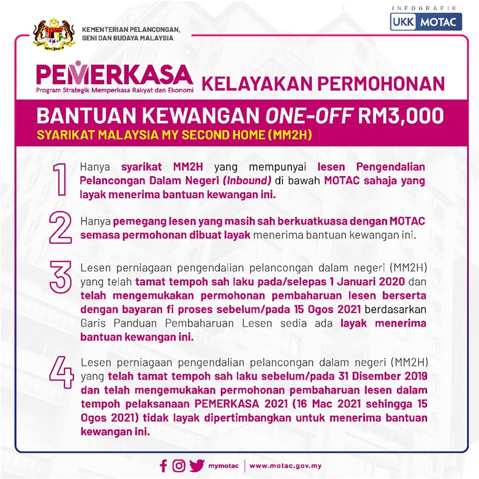 Pelancongan Kini  Malaysia (Malaysia  Tourism Now) Bantuan Kewangan