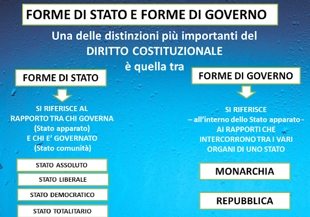 Forma Di Stato E Di Governo 150 ANNI INSIEME in Italia, in Europa, nel mondo: le forme di stato e