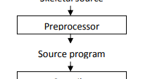 List the cousins (context) of compiler and explain the role of any one ...