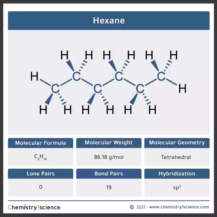 Hexane: Molecular Geometry - Hybridization - Molecular Weight - Molecular Formula - CAS Number - Bond Pairs - Lone Pairs - Lewis structure – infographic