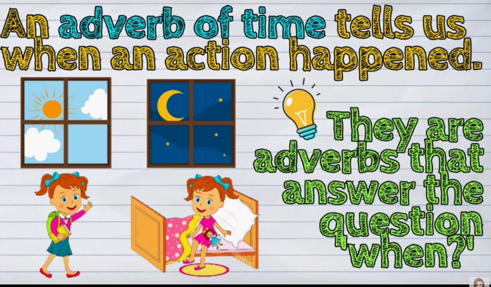 Lesson Planning of Adverb Clause of Time Subject English Grade 8th