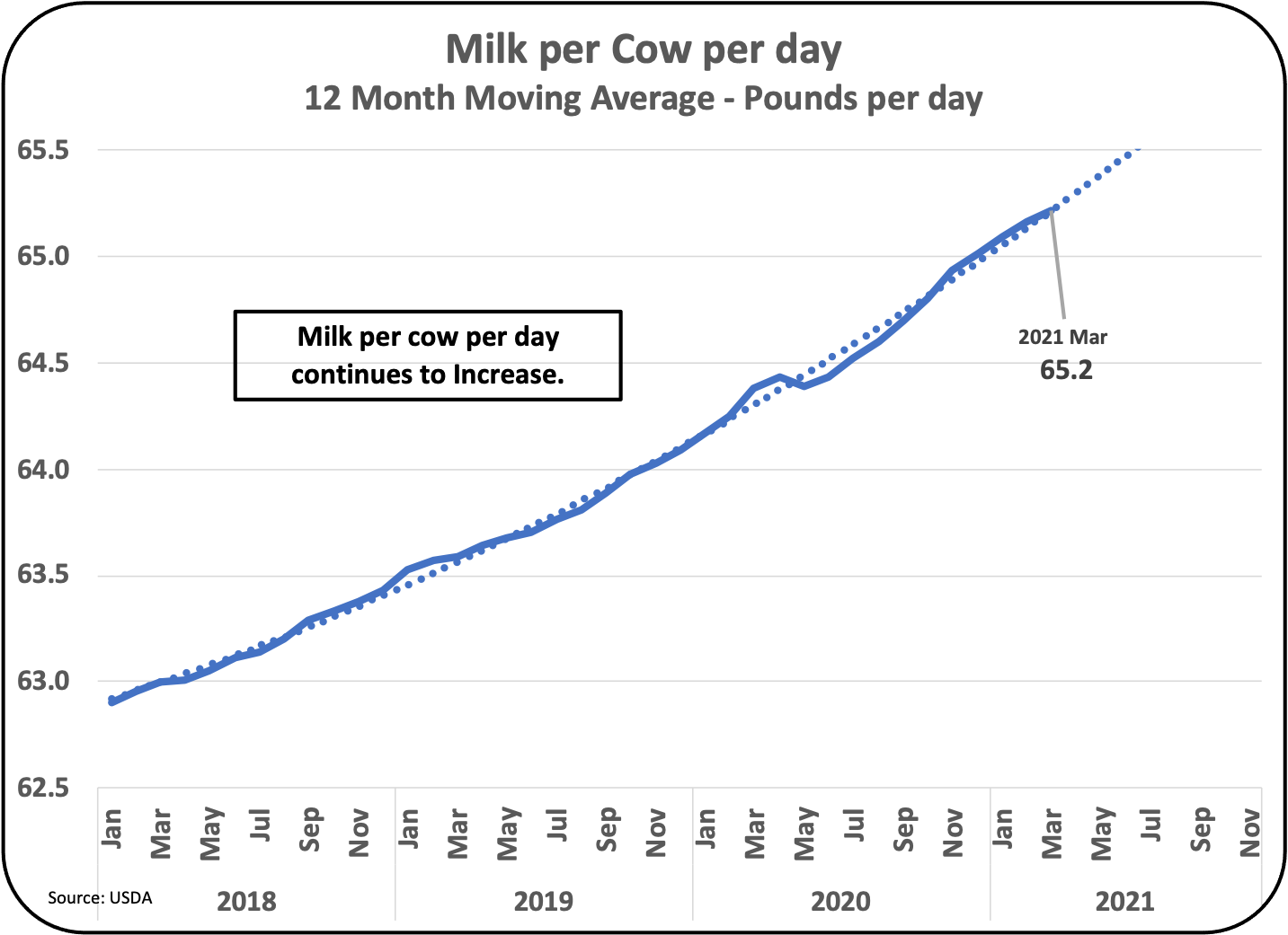 MilkPrice Is the Growth Rate of Milk Production Still Too High?