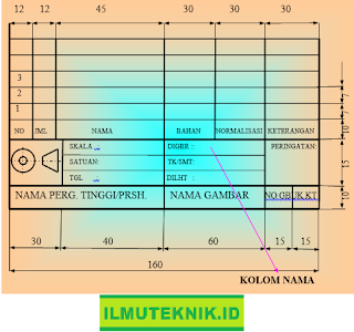Bagian-Bagian Etiket atau Kolom Gambar - ilmuteknik.id