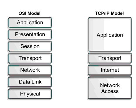 Sự khác biệt giữa 2 mô hình giao thức OSI và TCP/IP là gì?