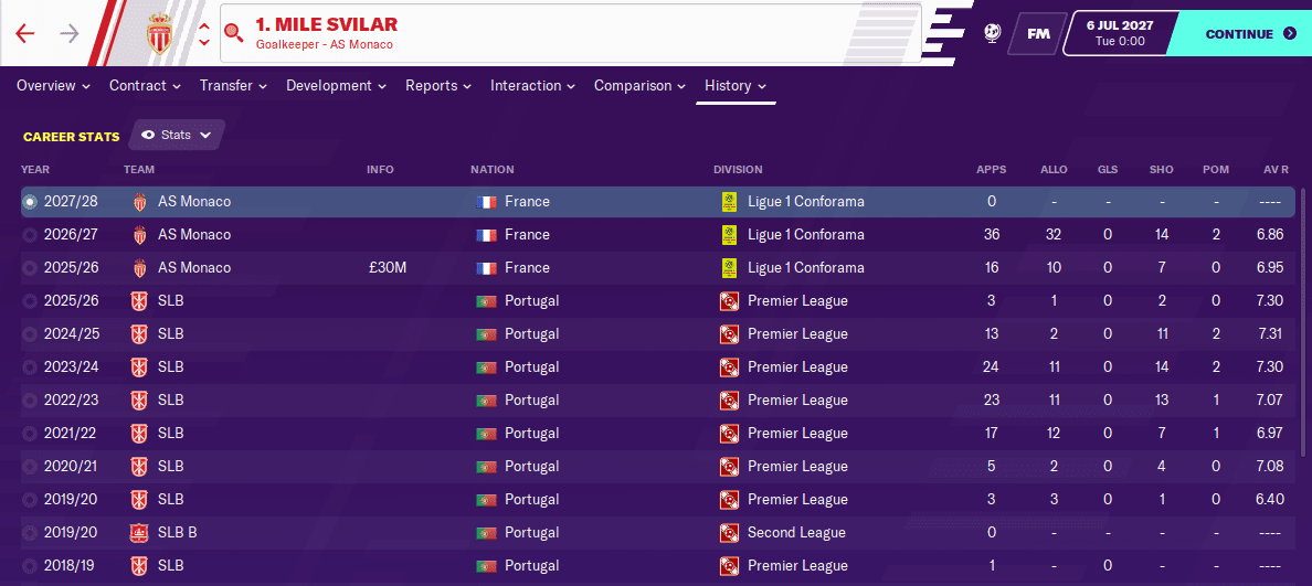FM 20 Wonderkid - Mile Svilar FM 20 Wonderkid - Mile Svilar