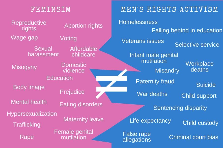 Feminism and Men's Rights Activism