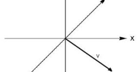 Vectores equivalentes | Lizerindex