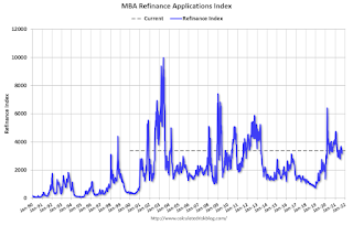 Mortgage Refinance Index