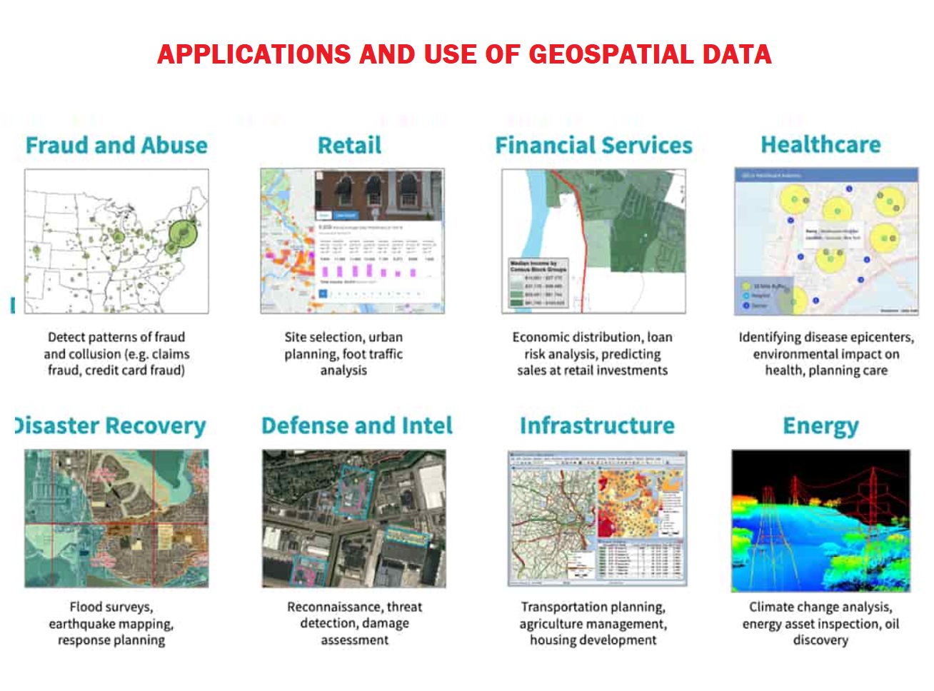 New Geo Spatial Data Policy | PT's IAS Academy