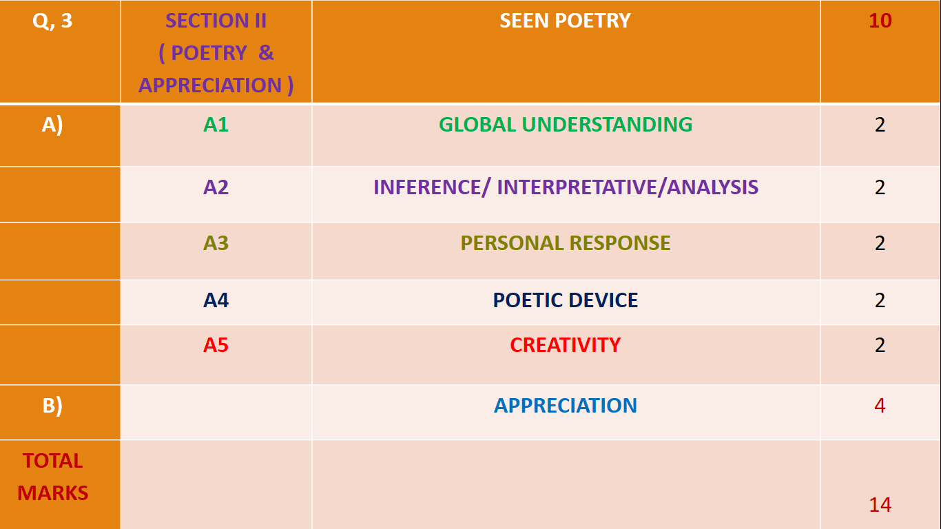 English Made Easy-Std.XI & XII: XII - ACTIVITY SHEET FORMAT