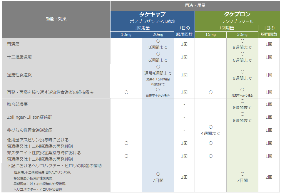 タケプロン 薬価