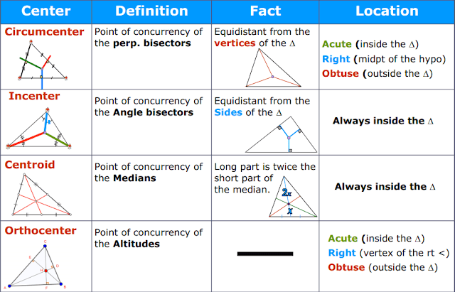 Centers Of Triangles Definition