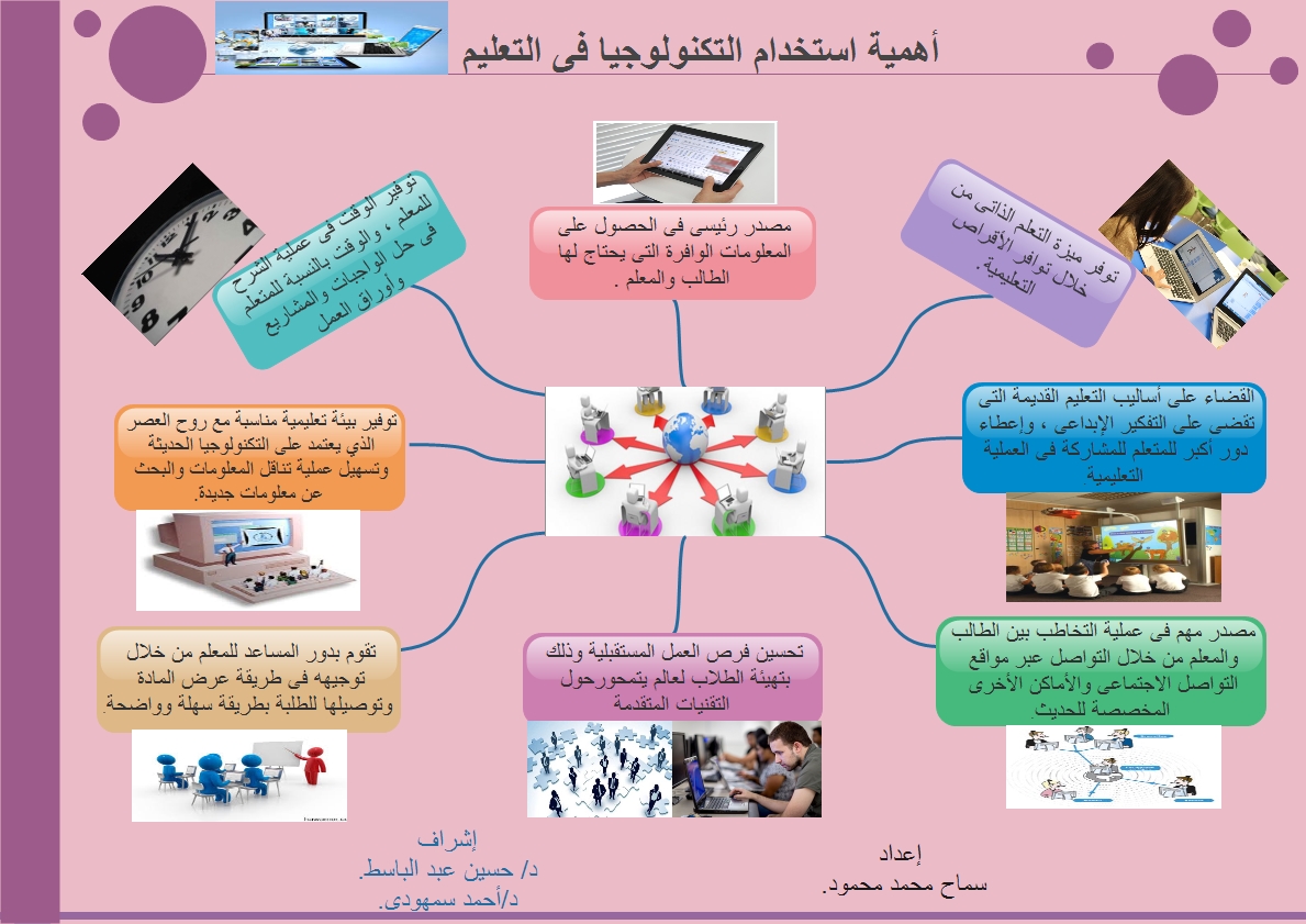 أهمية الحاسب الآلي