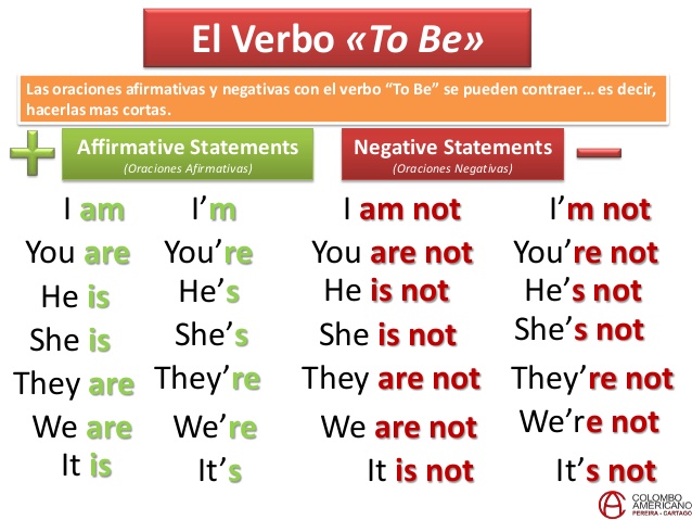 Basic English Empowerment Academy: Unit 3: Favorite People