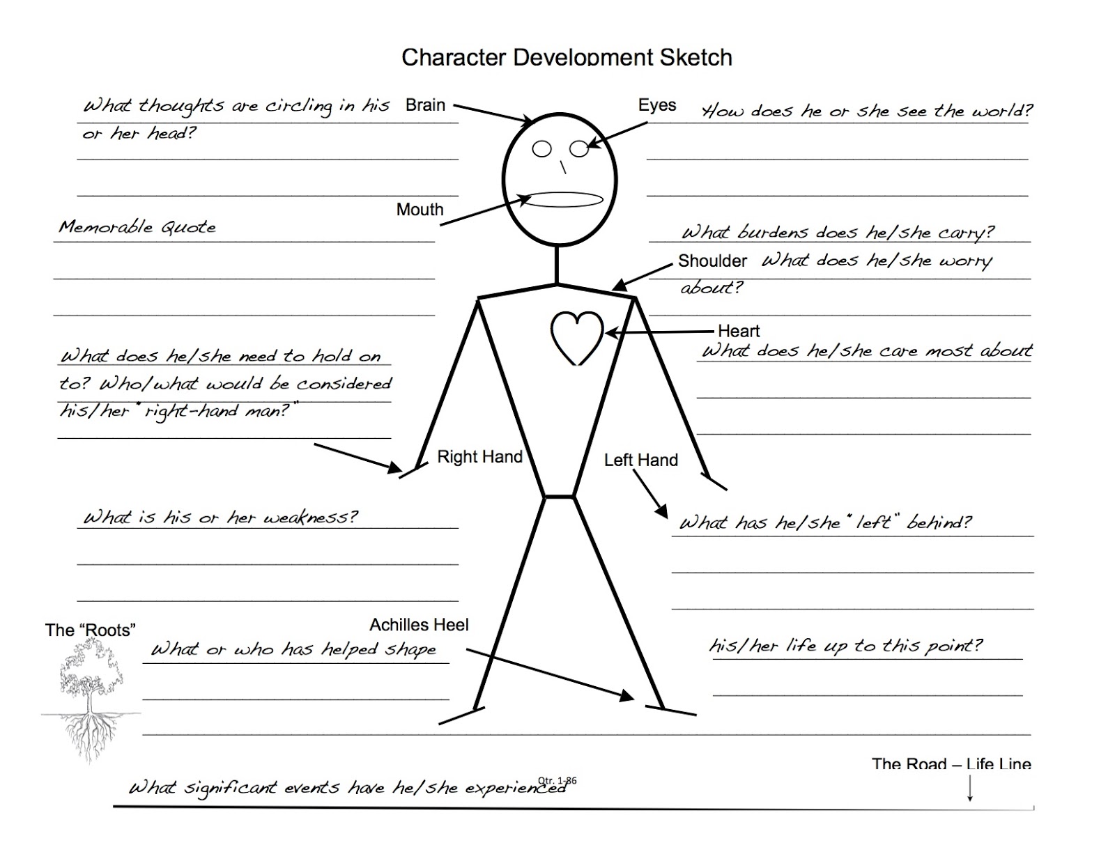 character sketch essay meaning