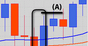 Trend-following trading strategies in commodity futures a re-examination