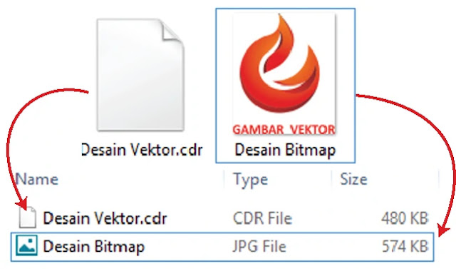 Perbedaan Vector Dan Bitmap