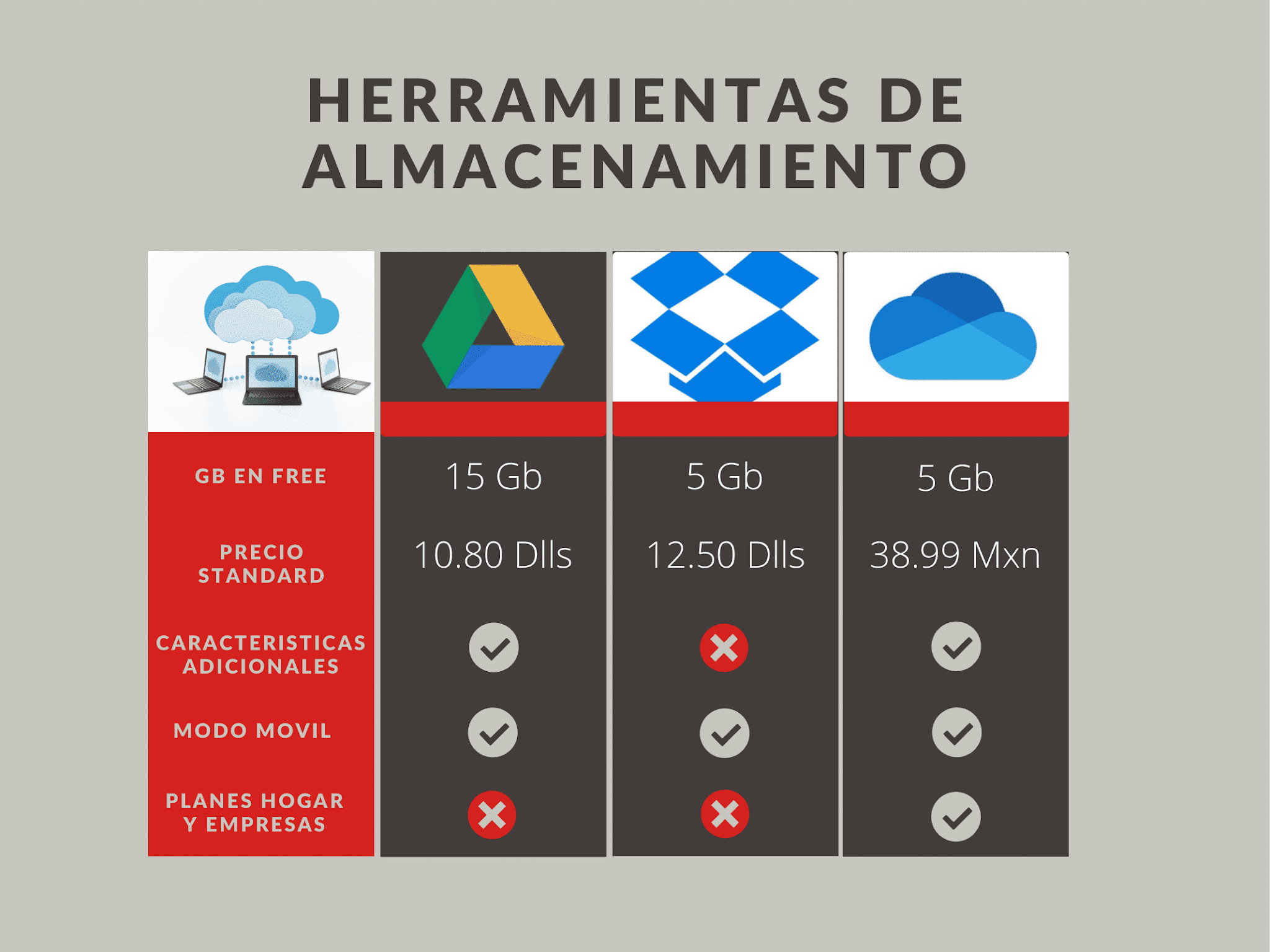 Herramientas para el almacenamiento