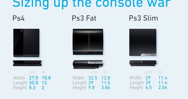 Сколько весит пс 3. Ps3 fat Slim super Slim. PLAYSTATION 3 super Slim габариты. Sony PLAYSTATION 3 Slim и fat. Sony PLAYSTATION 3 Slim PS 4 сравнение.