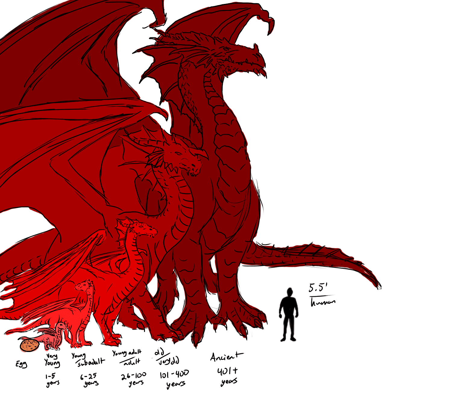 The Monsters Are Coming - Size Comparison