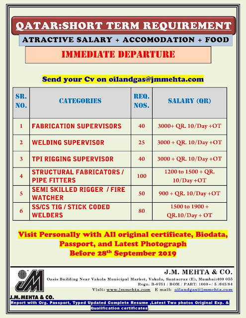 Gulf%2BJobs%2B7