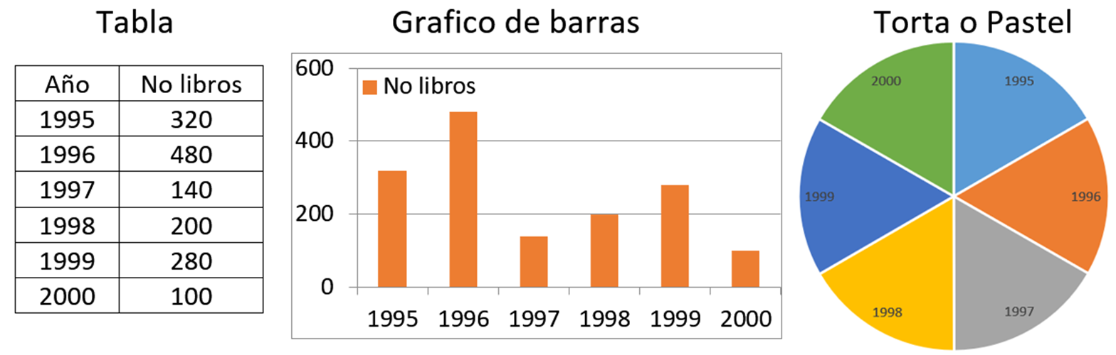 Tablas De Graficas
