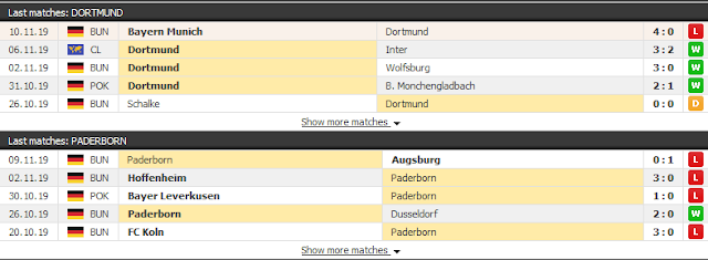 Dortmund vs Paderborn, 02h30 ngày 23/11 - Bundesliga Dortmund3