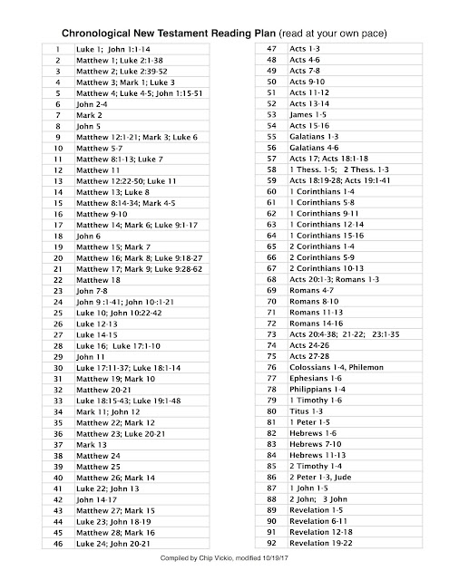 Chip Vickio's Blog: Chronological New Testament Bible Reading Plan in ...