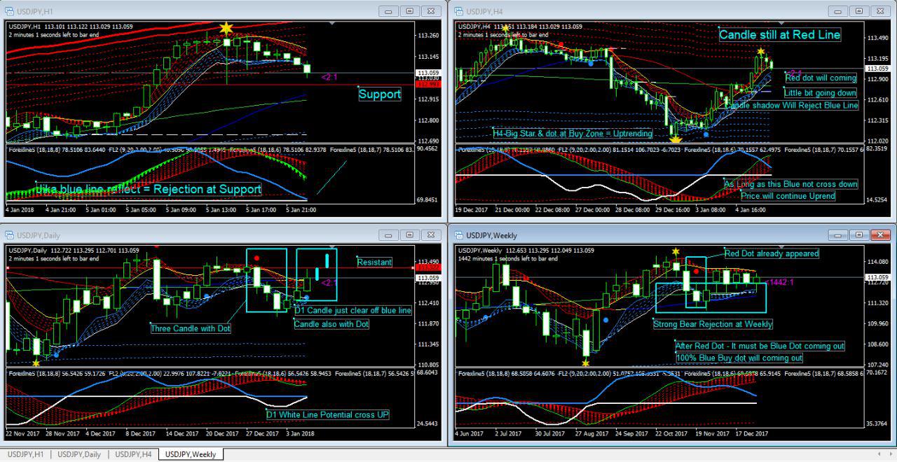 Forex on line