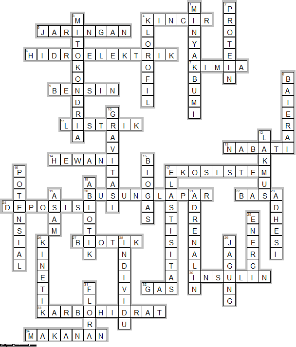 SATU ILMU TEKA TEKI SILANG IPA ENERGI DALAM SISTEM