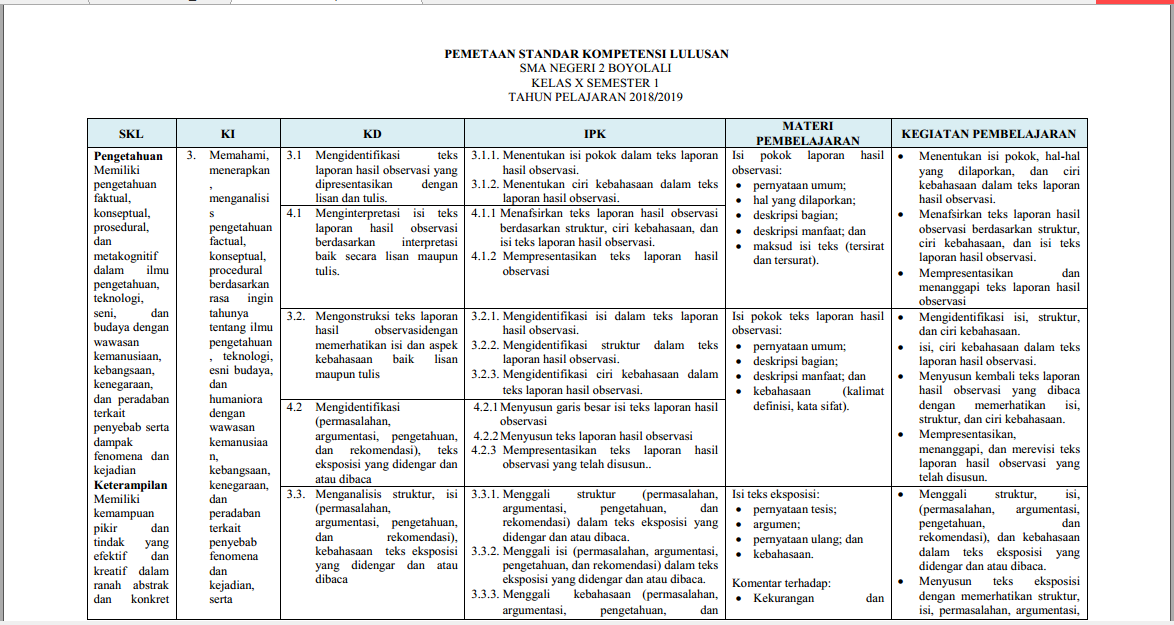 Analisis Standar Kompetensi Lulusan Skl Bahasa Indonesia Sma Smk Kelas X Semester 1 Zuhri Indonesia