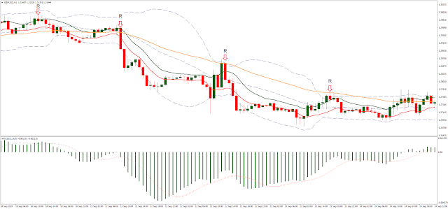 BBMA Trading Winning Method