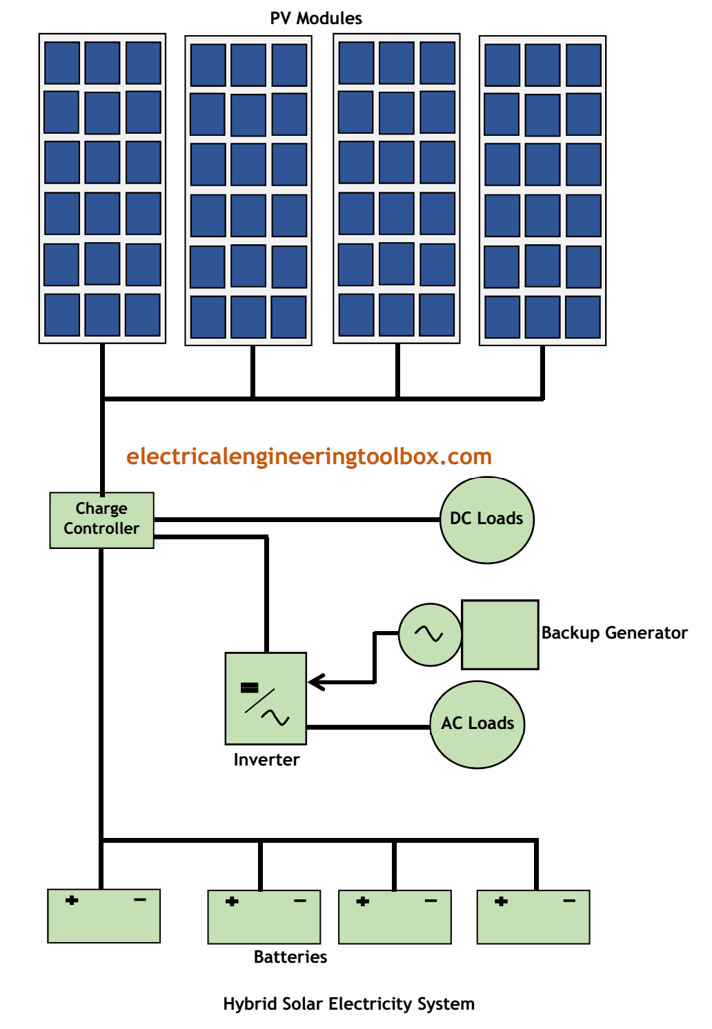 Types Of Solar Pv Power Supply Systems TUMUSICA