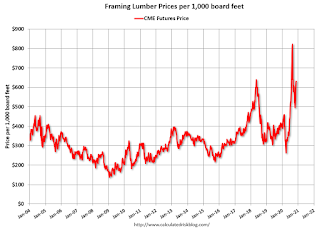 Lumcber Prices