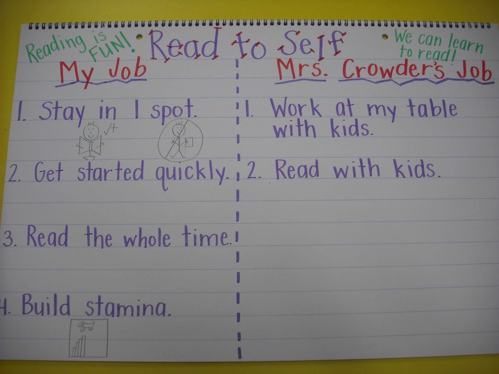 Sprinkles to Kindergarten!: How to Start the Daily 5 in Your Kinder ...