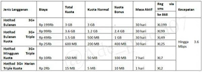 Paket Internet Android Murah dari Indosat dan XL Promo Promo Paket Internet Android Murah Dari Indosat Dan XL Paket Internet Android Murah dari Indosat dan XL Promo