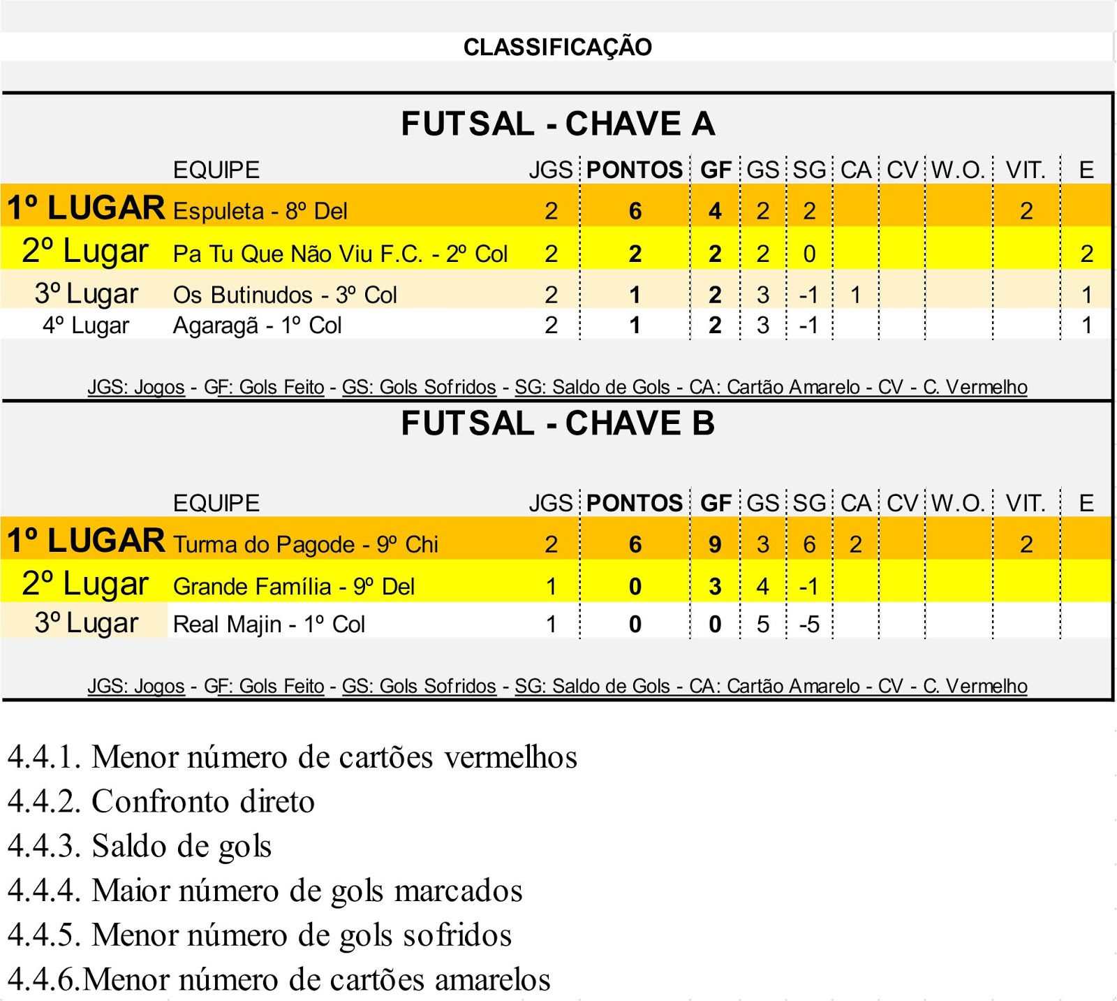 Naça Sports Tournament O FUTSAL JÁ