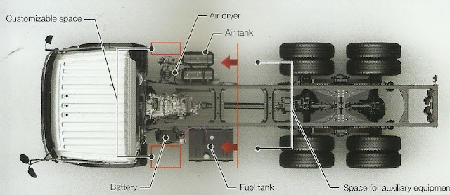 Gambar Skema Truk Hino-atas