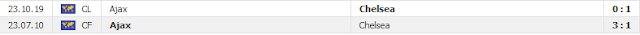 Chelsea vs Ajax: Tranh ngôi đầu bảng Chelsea2
