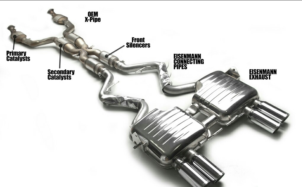 BASIC PARTS IN EXHAUST SYSTEM Automobil World