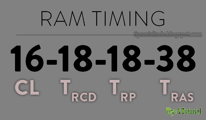 Ram timing